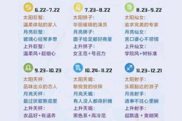 月亮星座查询表