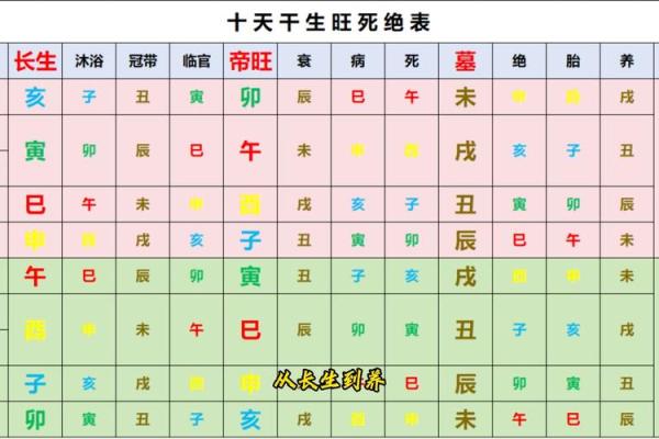 八字命理论功名 八字命理论功名