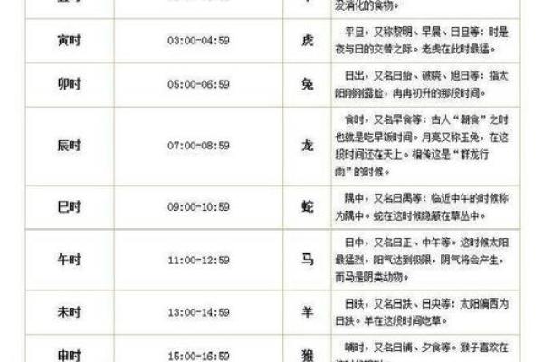 好命的八字 好命的八字