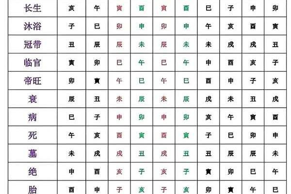 从格八字富贵程度 从格八字富贵程度