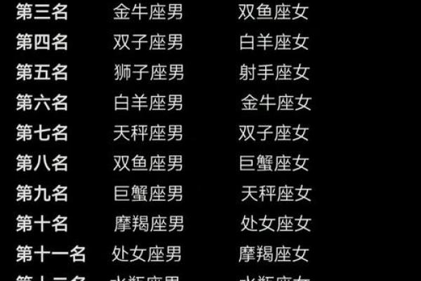 十二星座谁最野蛮？排名揭晓！