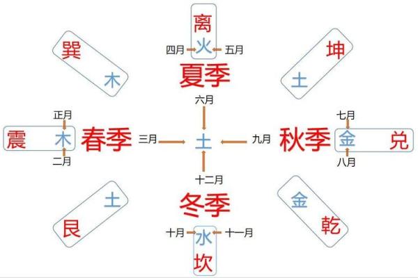 八字与命理关系大吗学生