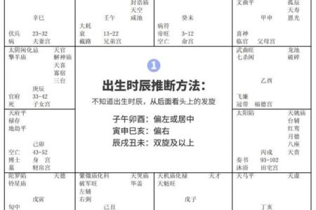 紫薇斗数不知道时辰怎么办