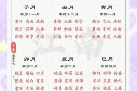 早上7点出生的属虎男孩怎么起名，适合什么字姓名