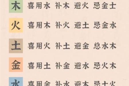 怎么从八字看喜用神和忌神