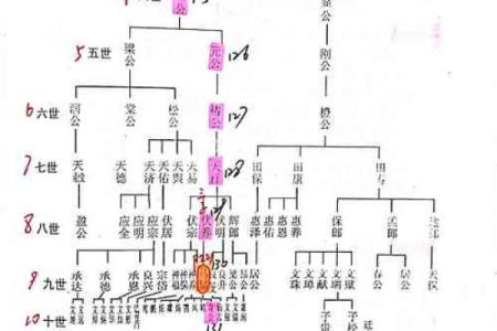马氏的主要迁徙位置和宗族特征-姓名学-华易网姓名