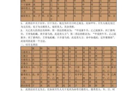 紫薇斗数看生子年