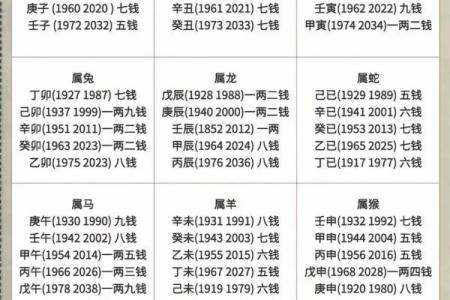 骨算命准还是生辰八字算命准