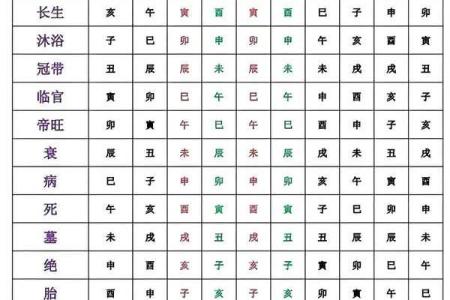 从格八字富贵程度