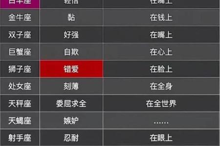 天生骨子里就喜欢浪漫的4大星座