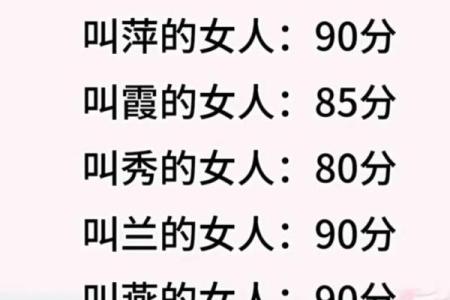 测名字吉凶免费测试打分