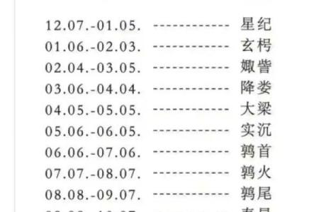 如何查询星座？星座查询方法大全