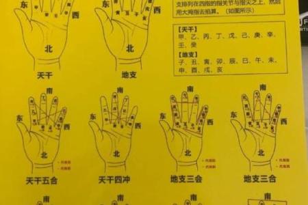十指指纹算命看你命运吉凶，最全最具体最准