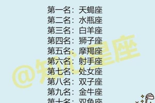 有着大男子主义的星座男有哪些