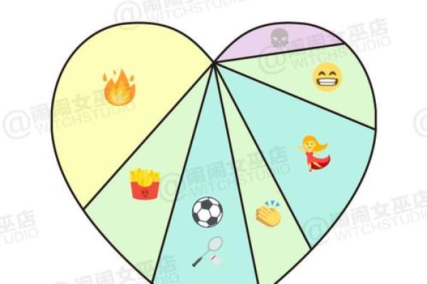 我爱星座之 ▪细致全面解剖天蝎座! 我爱星座之 ▪细致全面解剖天蝎座!