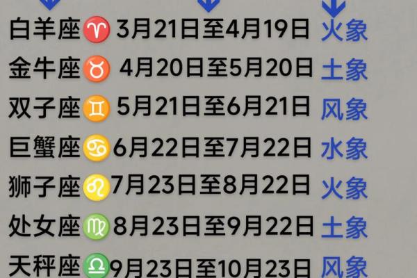 十二星座都要大写吗 十二星座都要大写吗
