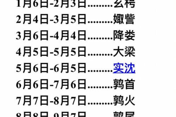 农历515星座中心在哪？