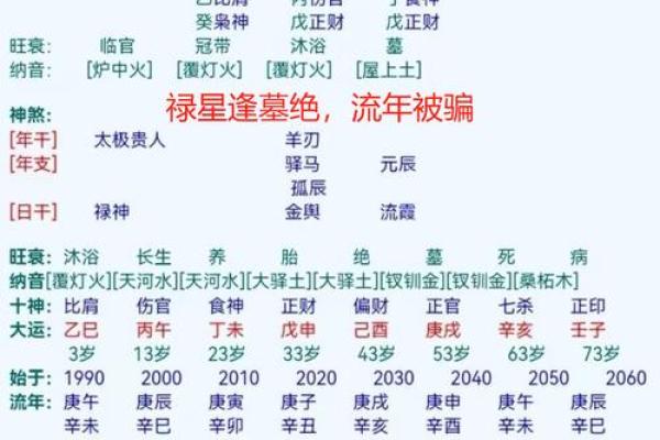 不利子女的八字特征