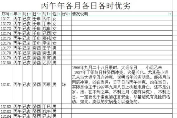 不利子女的八字特征