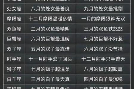 4月12日是什么星座