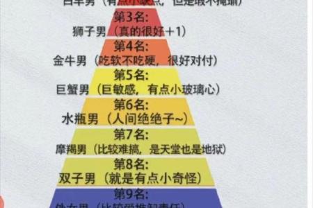 哪个星座男在看上眼就要追到手 绝不墨迹的星座是哪几个