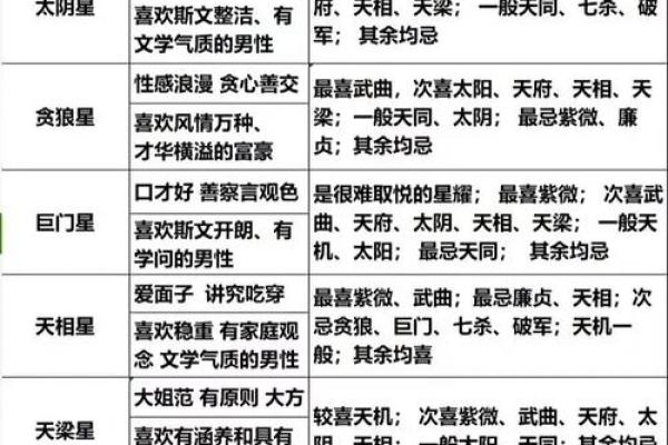 紫薇斗数看女命