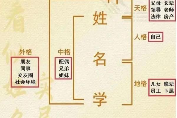 用生辰八字取名是不是对命运好一点,八字取名有科学依据吗 用生辰八字取名是不是对命运好一点,八字取名有科学依据吗