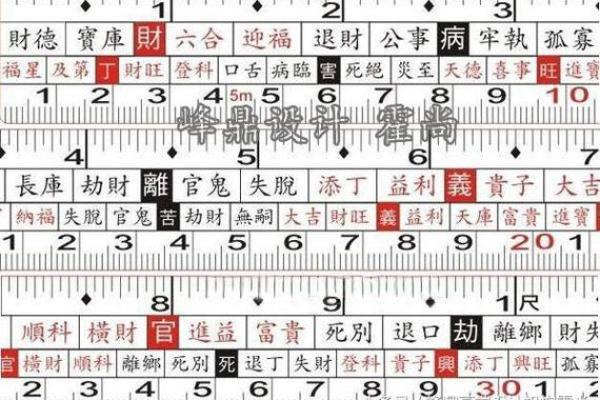 那位数房号吉凶测试