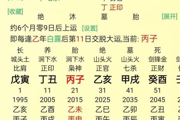 元亨利贞四柱八字