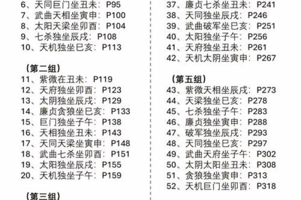 学习紫薇斗数基础书籍