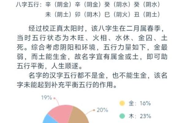 八字缺金最好的解决方法 八字缺金最好的解决方法