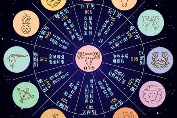 白羊座最合不来的三大星座 白羊和什么最配对