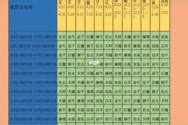 月亮星座天蝎男和月亮星座处女女相配吗