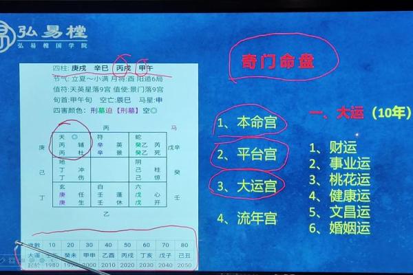 奇门遁甲八字终身局