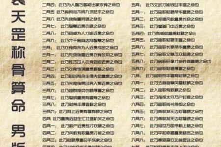 称骨算命表白话文男命