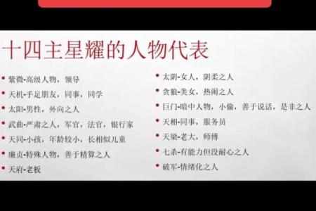 紫薇斗数全部星宿