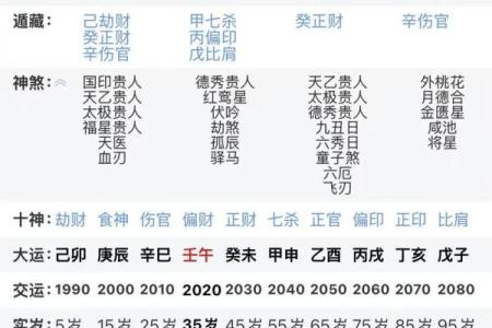 元亨利贞四柱八字