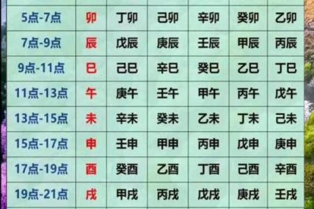 八字看你命如何