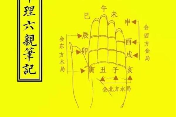 秘术，盲派算命最准秘技