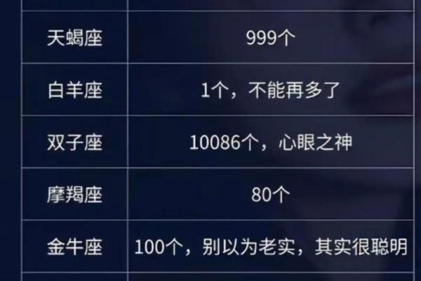 12星座男眼里只有哪个星座女生