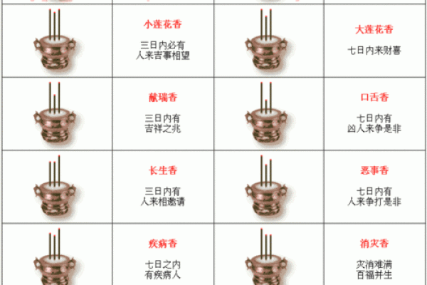 天后灵签360星座