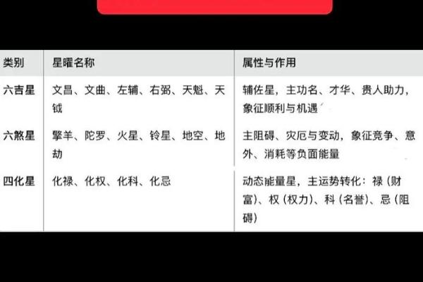 周公紫薇斗数 周公紫薇斗数