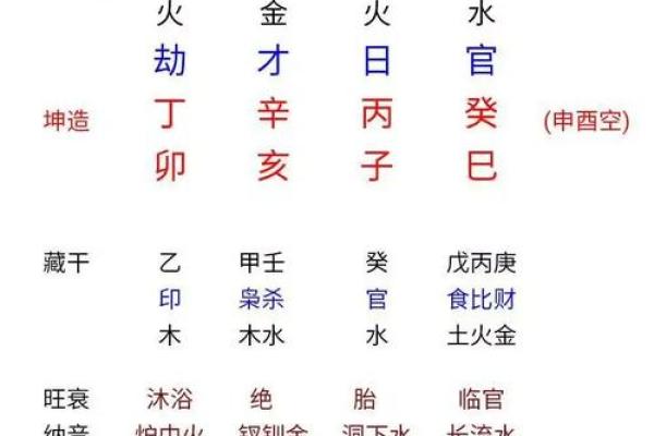 生辰八字免费测试,全面测算八字运势 生辰八字免费测试,全面测算八字运势