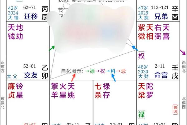 紫薇斗数结婚年份