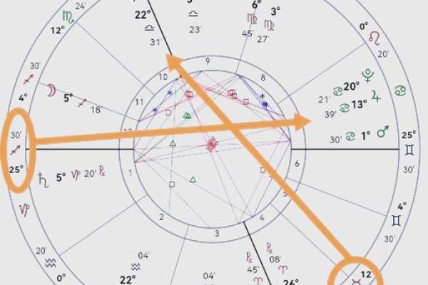 免费紫薇星盘在线排盘 免费紫薇星盘在线排盘