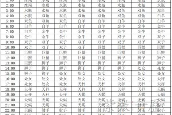 4月21日是什么星座 4月21日是什么星座