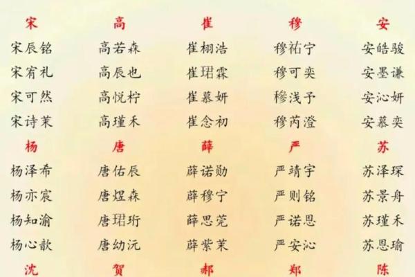 在线生辰八字取名 在线生辰八字取名