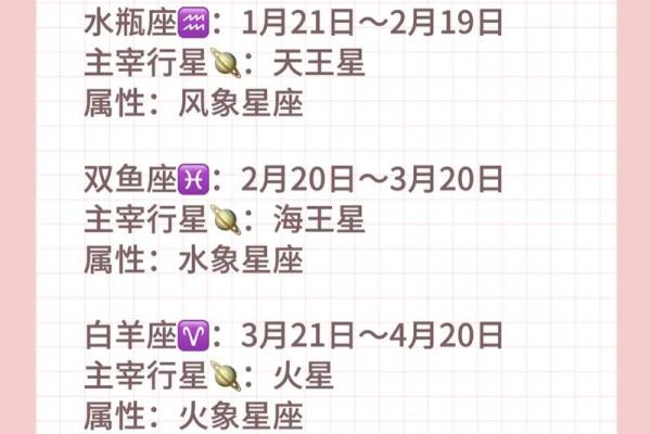 12月3日是什么星座