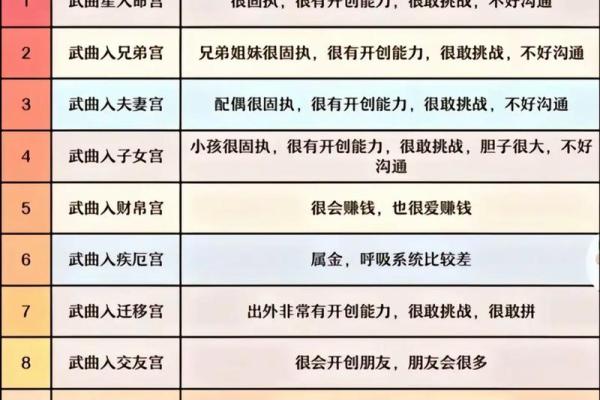 紫薇斗数与12星座