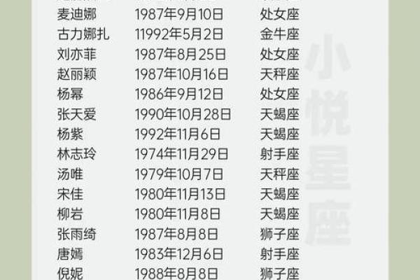 十二星座谁适合当歌手 十二星座谁适合当歌手